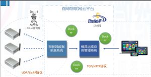 喜報！微締模具智能物聯(lián)平臺項目申報現(xiàn)場審查順利通過
