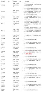 MES系統(tǒng)項(xiàng)目啟動(dòng)，企業(yè)要做哪些準(zhǔn)備工作？