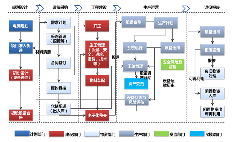 企業(yè)資產管理.gif