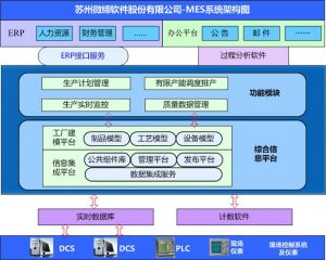 MES系統(tǒng)如何提升核心制造環(huán)節(jié)？