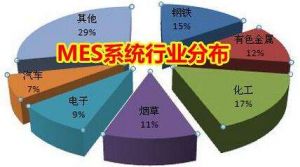 MES 系統(tǒng)價格多少錢？企業(yè)如何甄選MES 廠商？