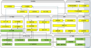 微締電子行業(yè)MES系統(tǒng)實施必要性及選型要素？