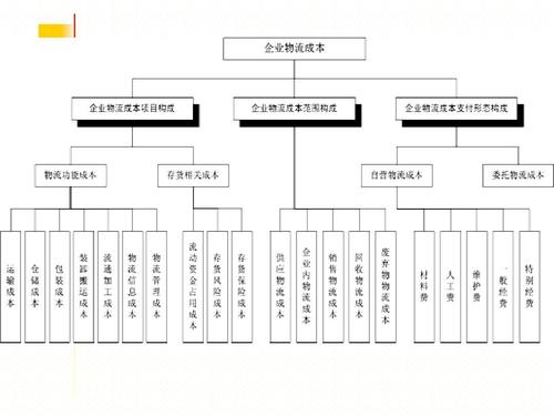 實時物流，進度，成本.jpg
