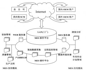 精益生產(chǎn)MES系統(tǒng)到底能為企業(yè)做什么？