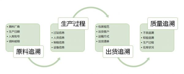 模具M(jìn)ES系統(tǒng)實施：從“經(jīng)驗驅(qū)動”到“數(shù)據(jù)驅(qū)動”
