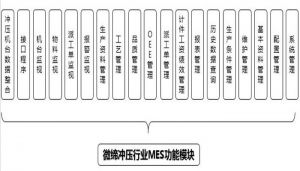 沖壓MES系統(tǒng)設(shè)備管理、模具管理、質(zhì)量管理