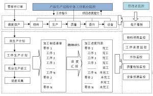 模具全生命周期管理實現(xiàn)智能制造的關(guān)鍵
