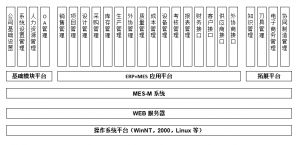 模具管理軟件MES系統(tǒng)研發(fā)、功能、實(shí)施、價(jià)值
