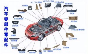 汽車零部件MES功能、特點、應用場景